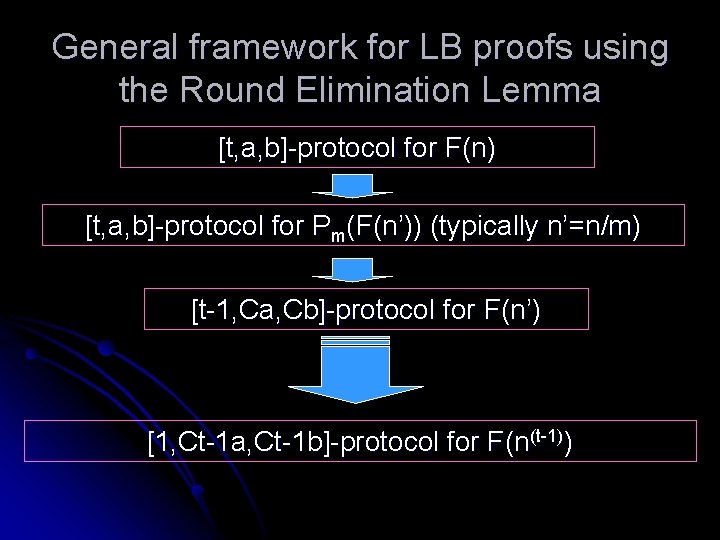 General framework for LB proofs using the Round Elimination Lemma [t, a, b]-protocol for