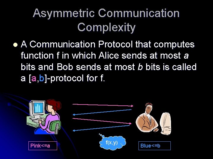 Asymmetric Communication Complexity l A Communication Protocol that computes function f in which Alice