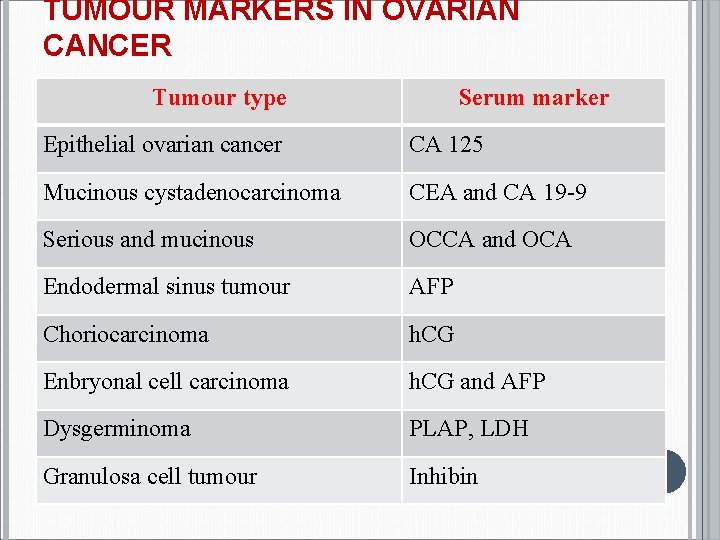Ovarian cancer tumor markers, Ovarian cancer tumor markers