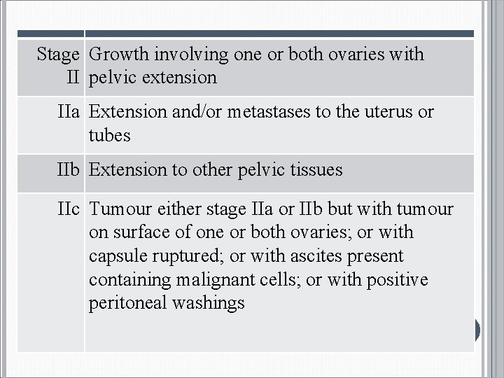 Stage Growth involving one or both ovaries with II pelvic extension IIa Extension and/or