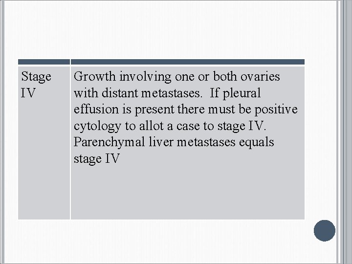 Stage IV Growth involving one or both ovaries with distant metastases. If pleural effusion