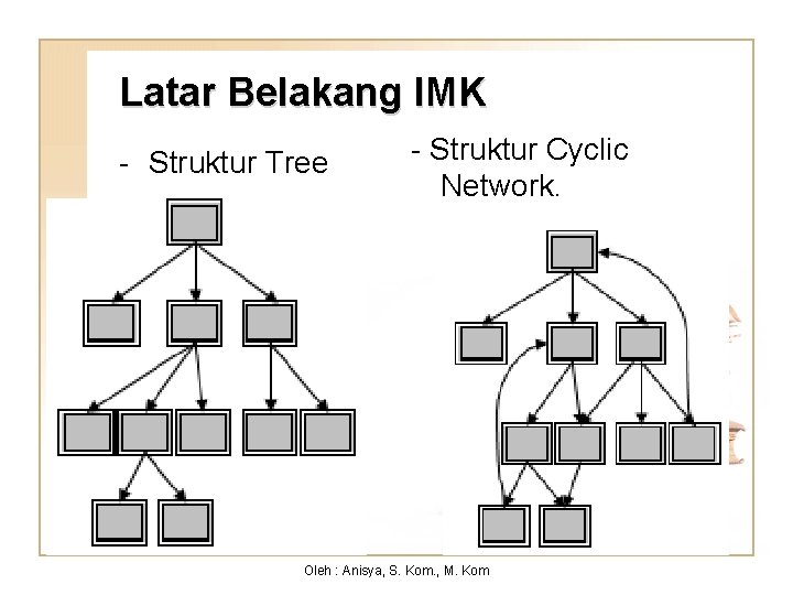 Latar Belakang IMK - Struktur Tree - Struktur Cyclic Network. Oleh : Anisya, S.