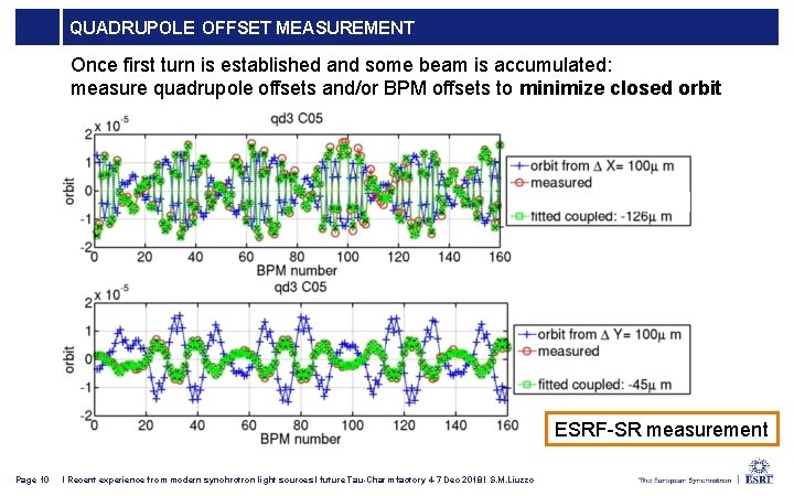 QUADRUPOLE OFFSET MEASUREMENT Once first turn is established and some beam is accumulated: measure