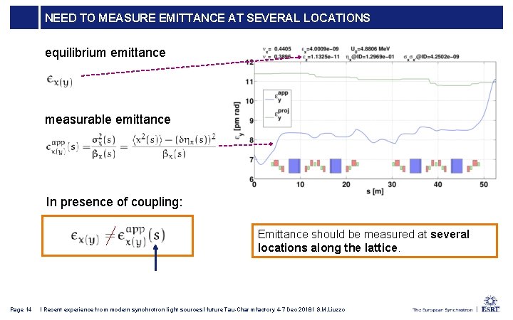 NEED TO MEASURE EMITTANCE AT SEVERAL LOCATIONS equilibrium emittance measurable emittance In presence of