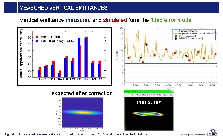 MEASURED VERTICAL EMITTANCES Vertical emittance measured and simulated form the fitted error model expected