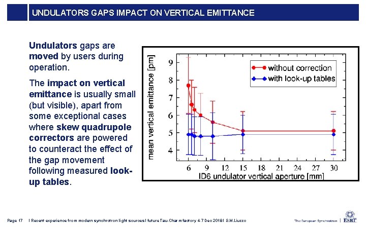 UNDULATORS GAPS IMPACT ON VERTICAL EMITTANCE Undulators gaps are moved by users during operation.