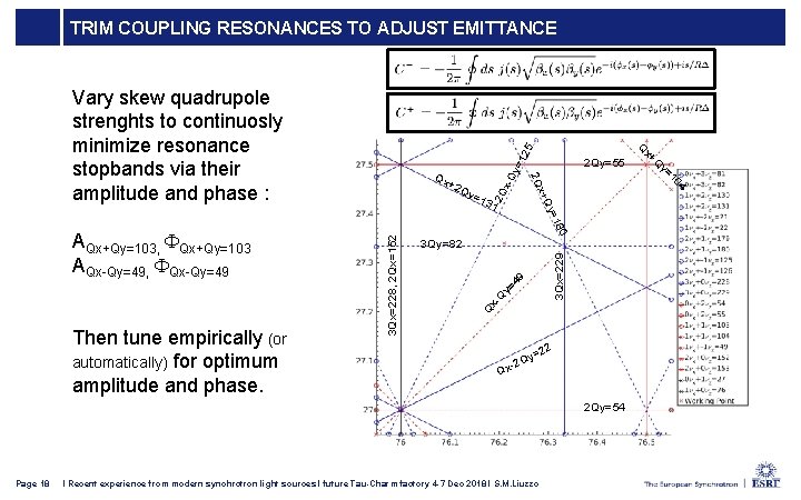 TRIM COUPLING RESONANCES TO ADJUST EMITTANCE 12 x-Q y= 2 Q =1 31 80