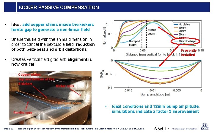 KICKER PASSIVE COMPENSATION • Idea: add copper shims inside the kickers ferrite gap to
