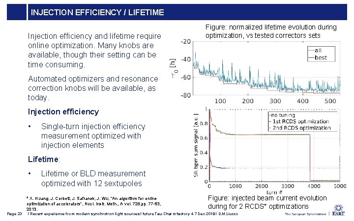 INJECTION EFFICIENCY / LIFETIME Injection efficiency and lifetime require online optimization. Many knobs are
