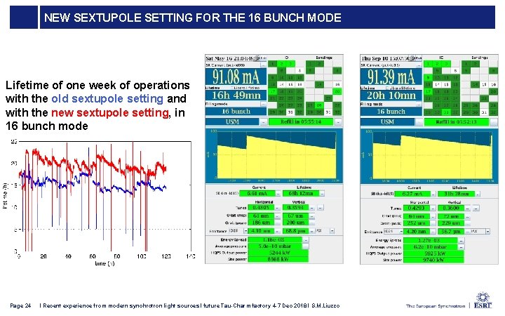 NEW SEXTUPOLE SETTING FOR THE 16 BUNCH MODE Lifetime of one week of operations