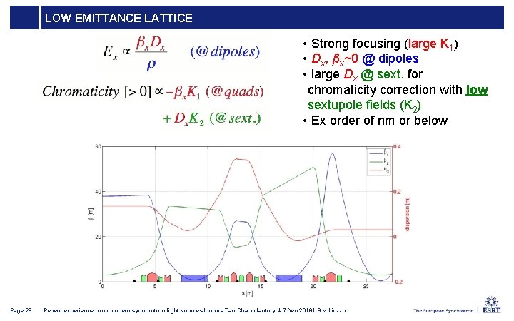 LOW EMITTANCE LATTICE • Strong focusing (large K 1) • Dx, βx~0 @ dipoles