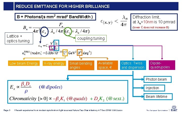 REDUCE EMITTANCE FOR HIGHER BRILLIANCE B = Photons/(s mm 2 mrad 2 Band. Width