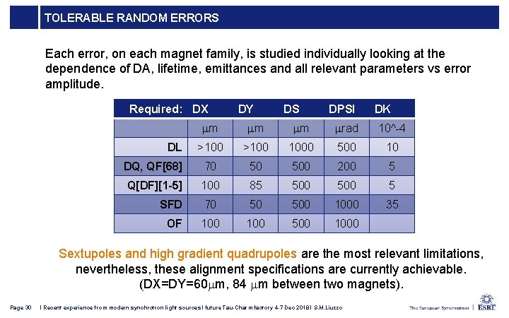 TOLERABLE RANDOM ERRORS Each error, on each magnet family, is studied individually looking at