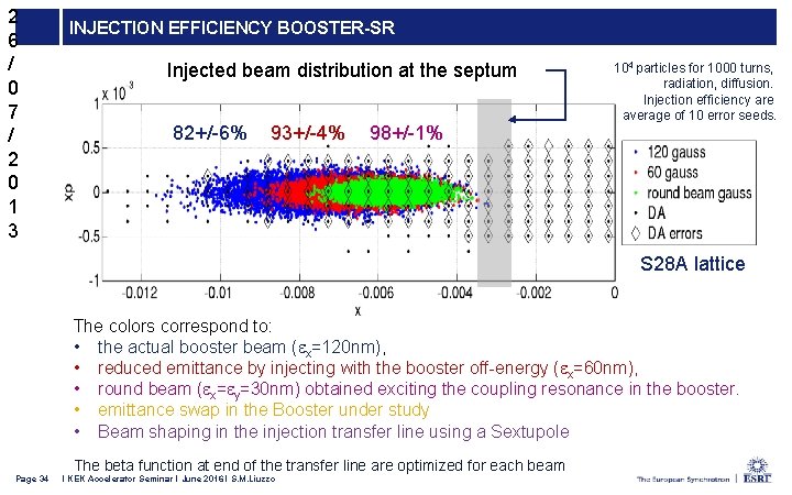 2 6 / 0 7 / 2 0 1 3 INJECTION EFFICIENCY BOOSTER-SR Injected