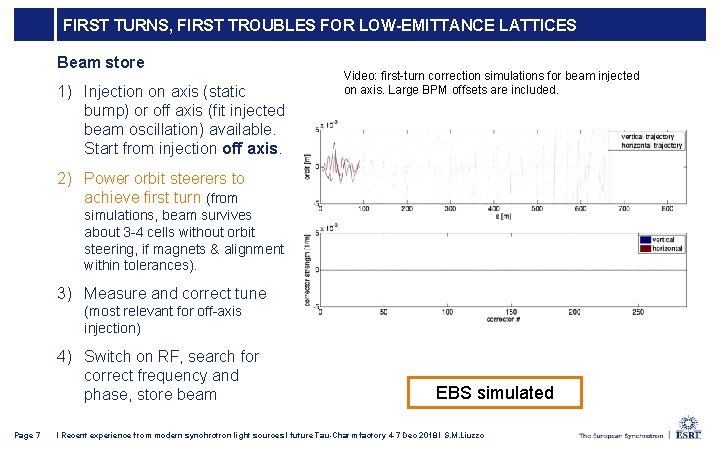 FIRST TURNS, FIRST TROUBLES FOR LOW-EMITTANCE LATTICES Beam store 1) Injection on axis (static
