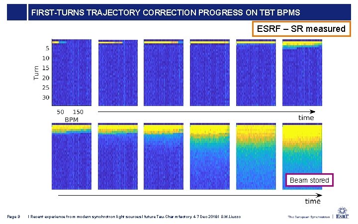 FIRST-TURNS TRAJECTORY CORRECTION PROGRESS ON TBT BPMS ESRF – SR measured Beam stored Page