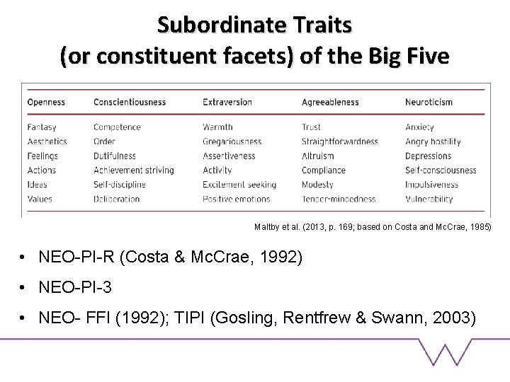 Subordinate Traits (or constituent facets) of the Big Five Maltby et al. (2013, p.