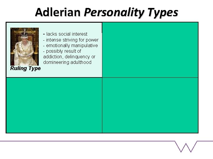 Adlerian Personality Types - lacks social interest - lacks confidence - intense striving for
