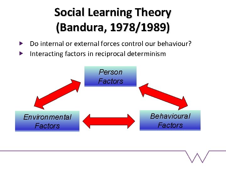 Social Learning Theory (Bandura, 1978/1989) Do internal or external forces control our behaviour? Interacting