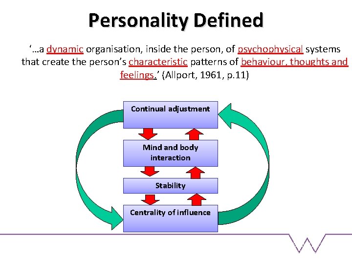 Personality Defined ‘…a dynamic organisation, inside the person, of psychophysical systems that create the