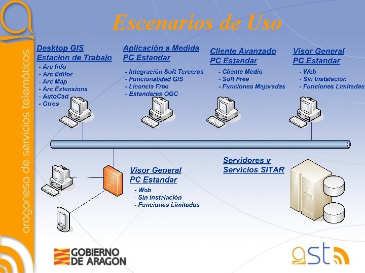 Escenarios de Uso 