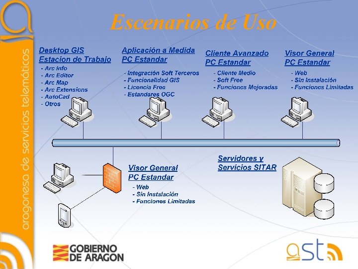 Escenarios de Uso 