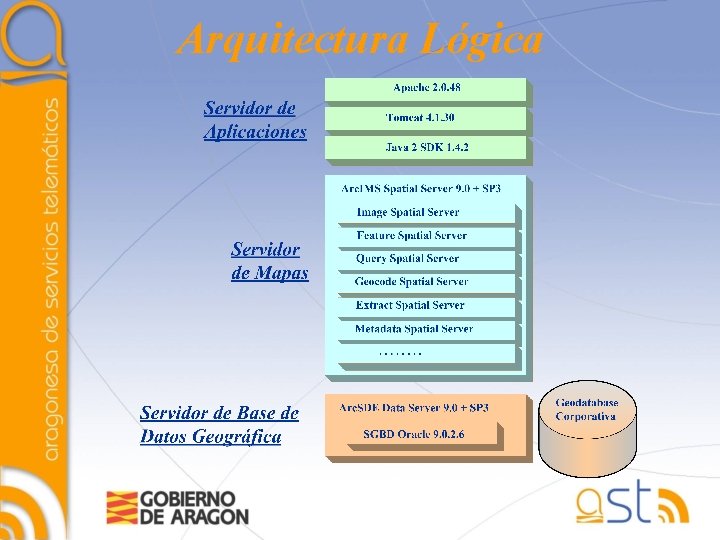 Arquitectura Lógica 