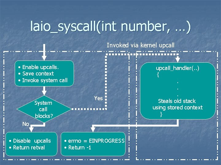 laio_syscall(int number, …) Invoked via kernel upcall • Enable upcalls. • Save context •