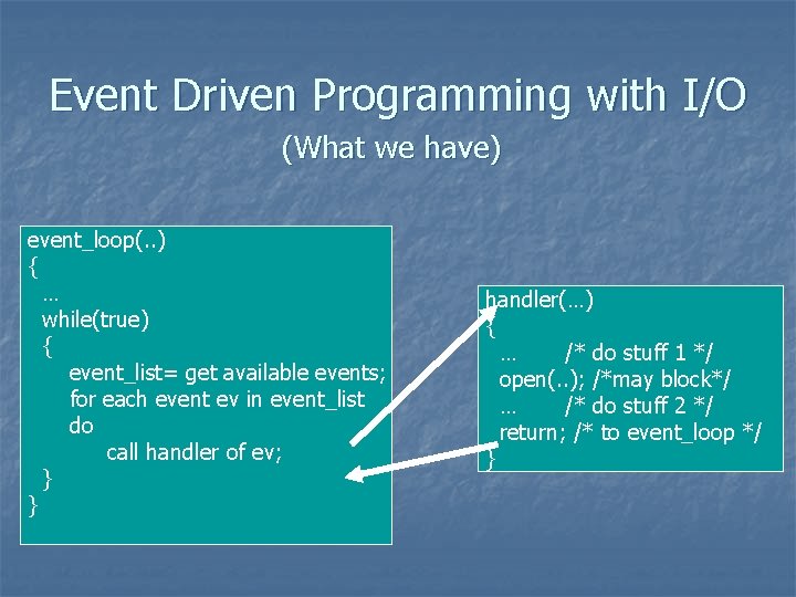 Event Driven Programming with I/O (What we have) event_loop(. . ) { … while(true)