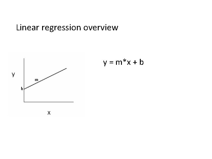 Linear regression overview y = m*x + b m b 