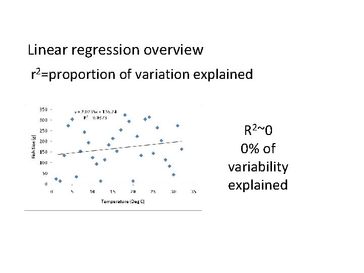 Linear regression overview r 2=proportion of variation explained R 2~0 0% of variability explained