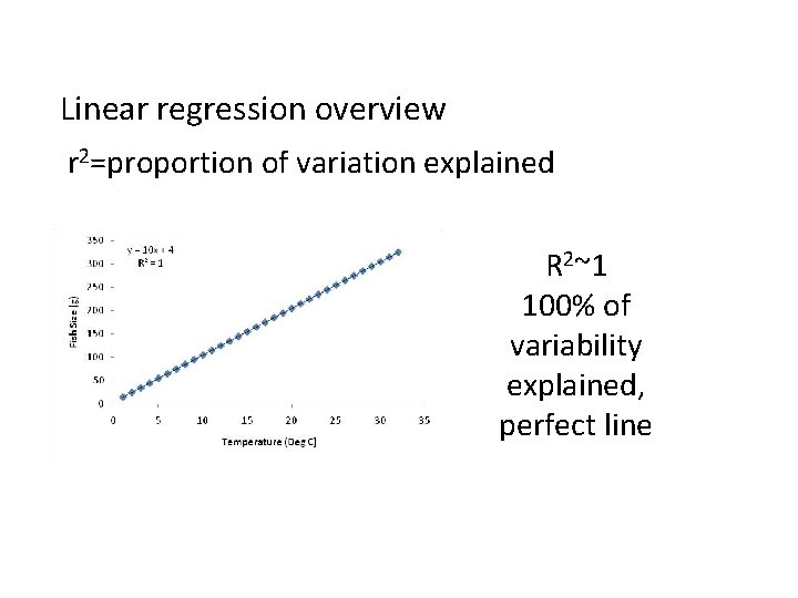 Linear regression overview r 2=proportion of variation explained R 2~1 100% of variability explained,