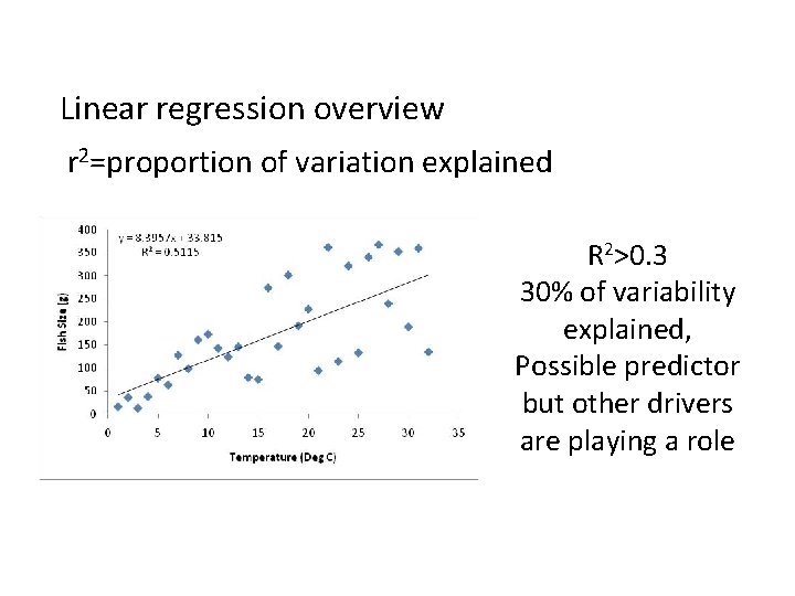 Linear regression overview r 2=proportion of variation explained R 2>0. 3 30% of variability