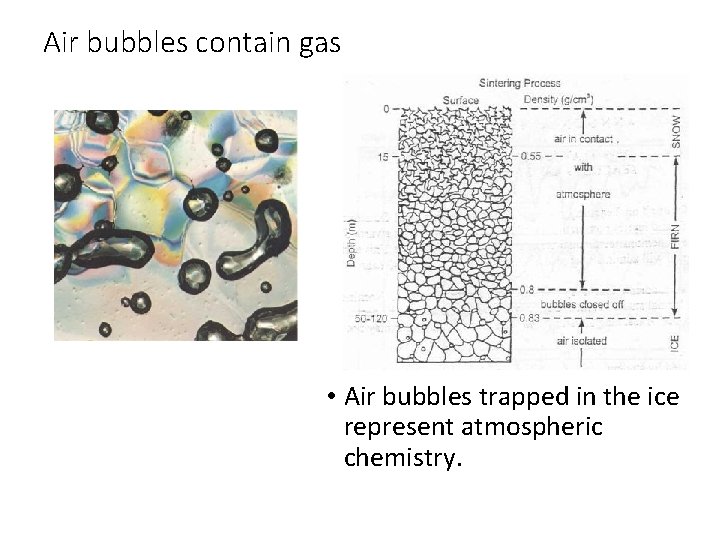Air bubbles contain gas • Air bubbles trapped in the ice represent atmospheric chemistry.