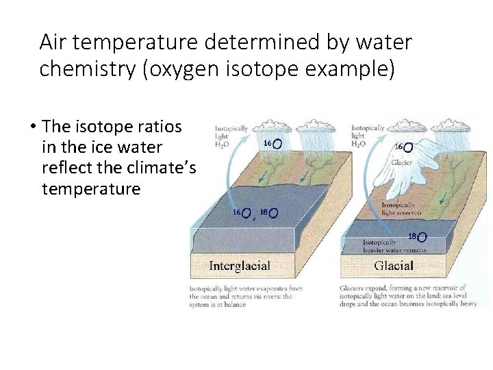 Air temperature determined by water chemistry (oxygen isotope example) • The isotope ratios in