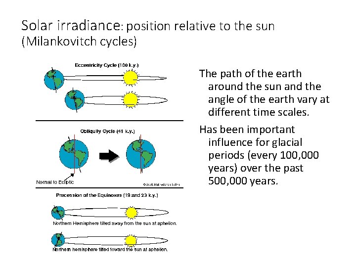 Solar irradiance: position relative to the sun (Milankovitch cycles) The path of the earth