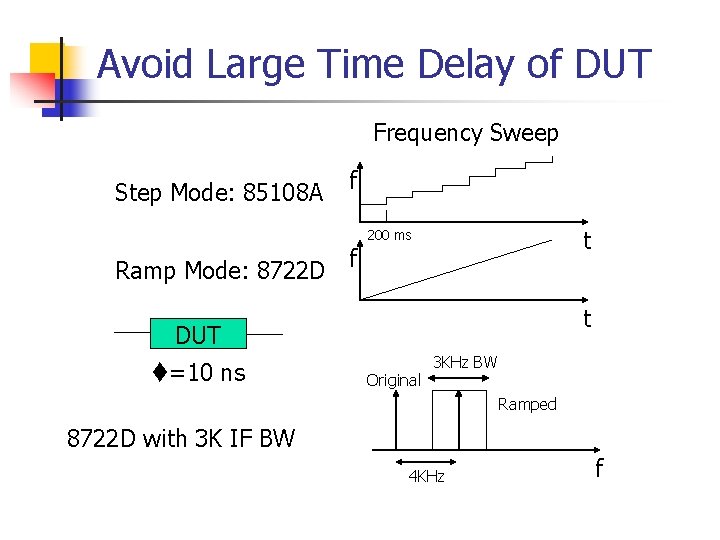 Avoid Large Time Delay of DUT Frequency Sweep Step Mode: 85108 A f t