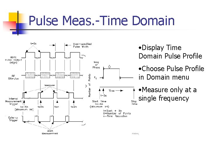 Pulse Meas. -Time Domain • Display Time Domain Pulse Profile • Choose Pulse Profile