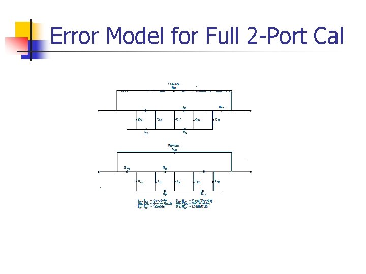 Error Model for Full 2 -Port Cal 