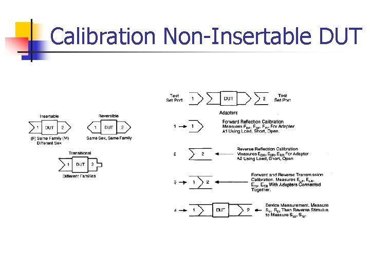 Calibration Non-Insertable DUT 