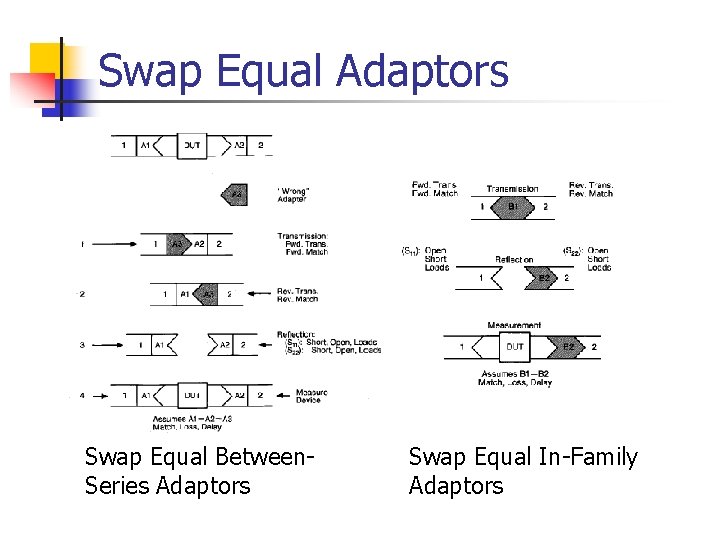 Swap Equal Adaptors Swap Equal Between. Series Adaptors Swap Equal In-Family Adaptors 