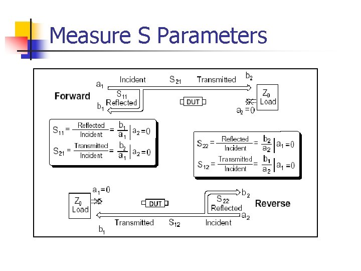 Measure S Parameters 