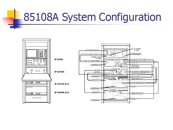 85108 A System Configuration 