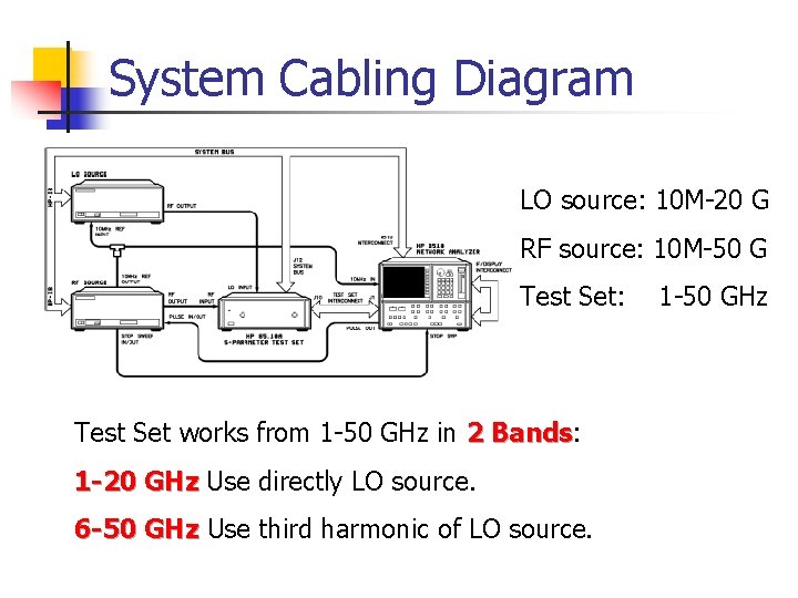 System Cabling Diagram LO source: 10 M-20 G RF source: 10 M-50 G Test