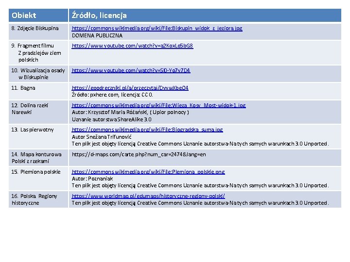 Obiekt Źródło, licencja 8. Zdjęcie Biskupina https: //commons. wikimedia. org/wiki/File: Biskupin_widok_z_jeziora. jpg DOMENA PUBLICZNA