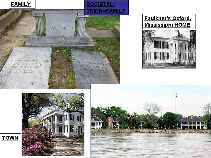 FAMILY SOCIETAL: TOWN=FAMILY Faulkner’s Oxford, Mississippi HOME TOWN 