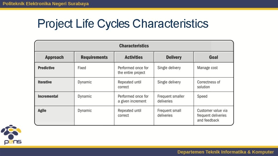 Project Life Cycles Characteristics 