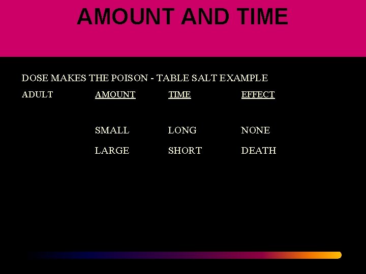 AMOUNT AND TIME DOSE MAKES THE POISON - TABLE SALT EXAMPLE ADULT AMOUNT TIME