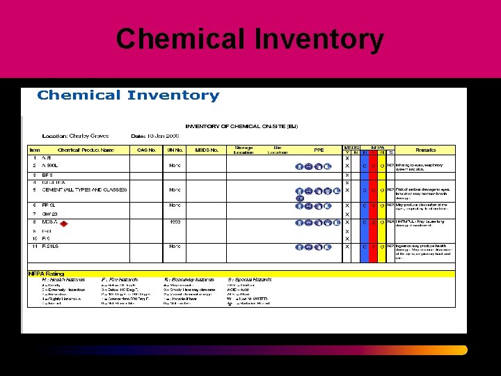 Chemical Inventory Chemical Inventory
