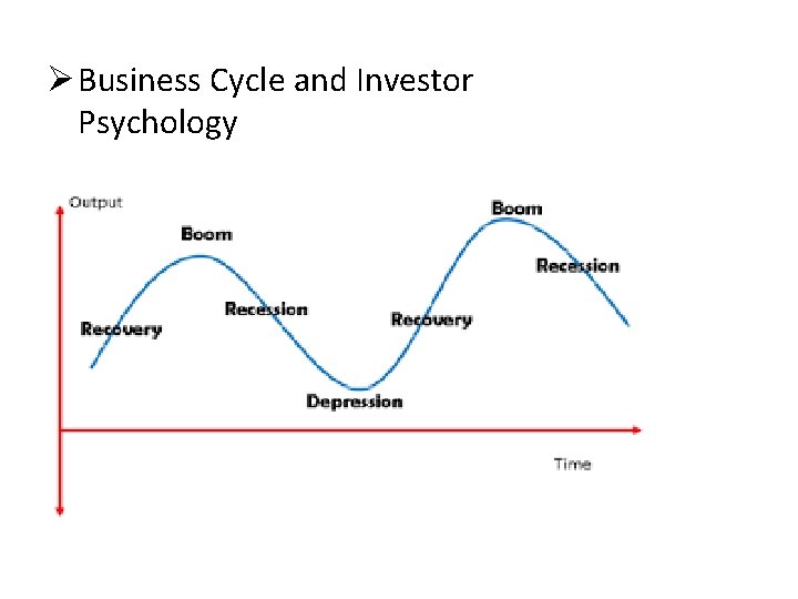 Ø Business Cycle and Investor Psychology 